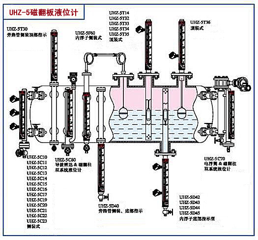磁翻板液位計(jì)2